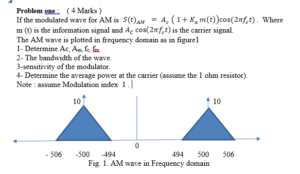 Solved Problem one (4 Marks ) If the modulated wave for AM | Chegg.com