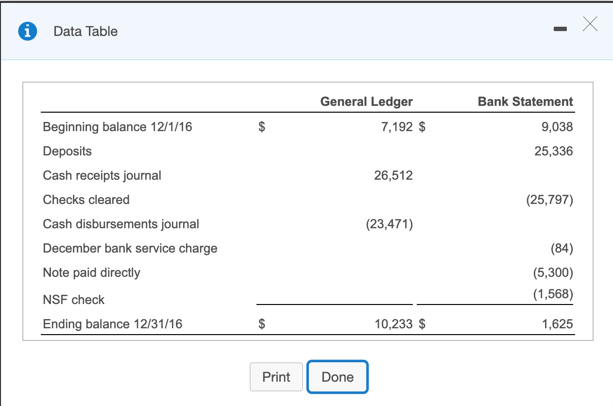 Solved Balance per books before adjustments Add Deduct