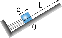 Solved A spring can be compressed 2.0 cm by a force of 303 | Chegg.com