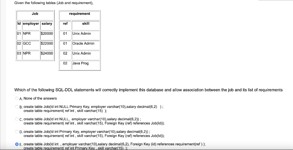 Solved Given the following tables (Job and requirement), Job