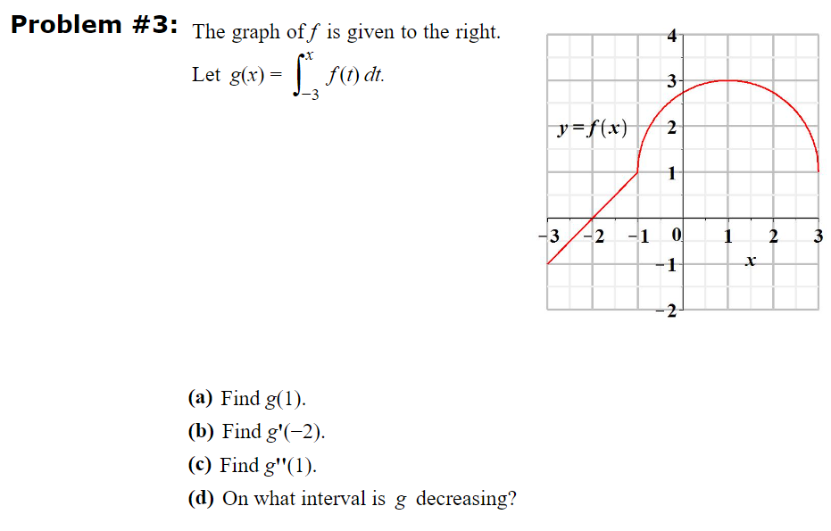 Solved Problem #3: The graph off is given to the right. Let | Chegg.com