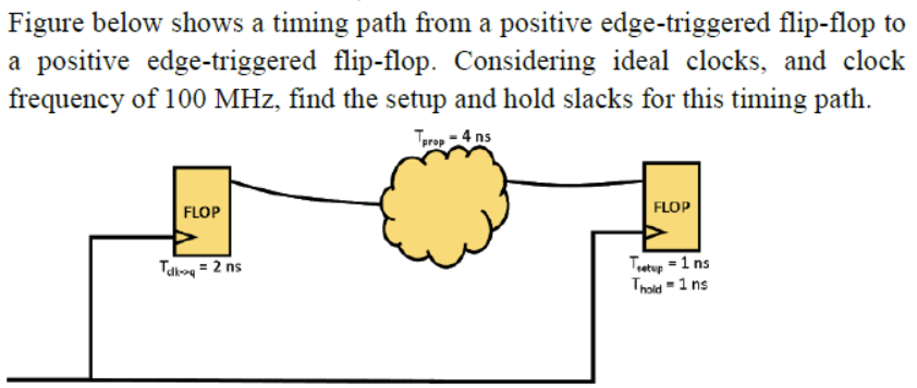 Solved Figure below shows a timing path from a positive | Chegg.com