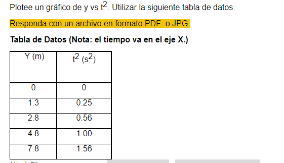 Plotee un gráfico de y vs t. Utilizar la siguiente tabla de datos. Responda con un archivo en formato PDF o JPG. Tabla de Dat