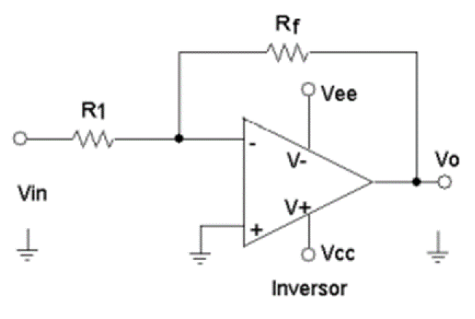 Solved Objective: Determine if the amplifier is inverting | Chegg.com