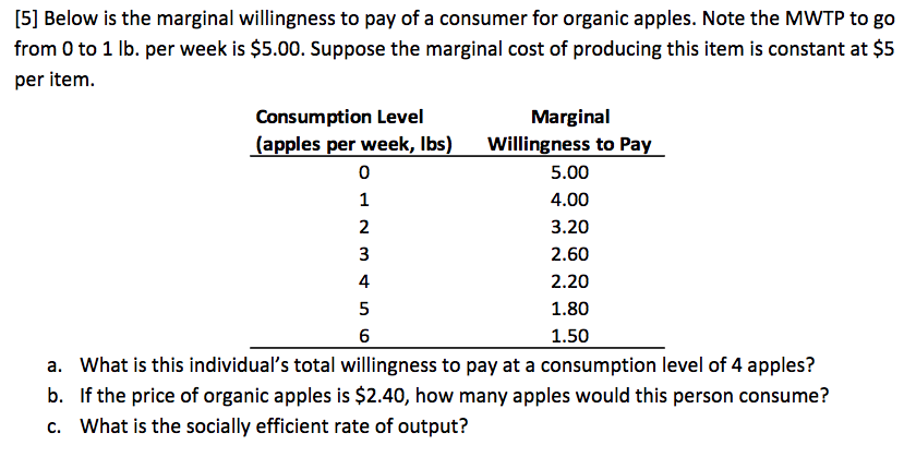 Solved [5] Below is the marginal willingness to pay of a | Chegg.com