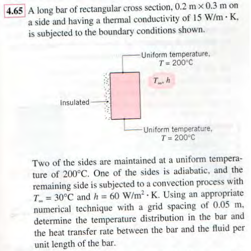 Solved 4.65 A long bar of rectangular cross section, 0.2 mx | Chegg.com