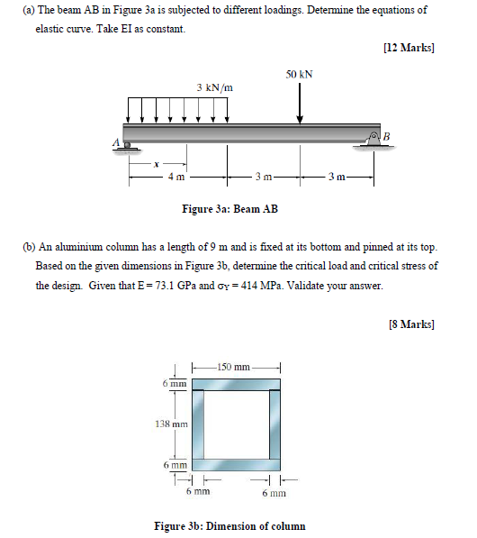 Solved (a) The beam AB in Figure 3a is subjected to | Chegg.com
