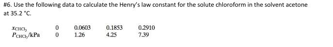 Solved #6. Use The Following Data To Calculate The Henry's | Chegg.com