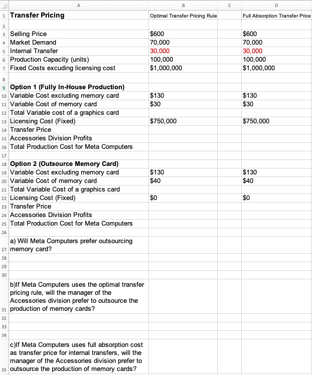 Solved Problem 1: Transfer Pricing (Issues with implementing | Chegg.com