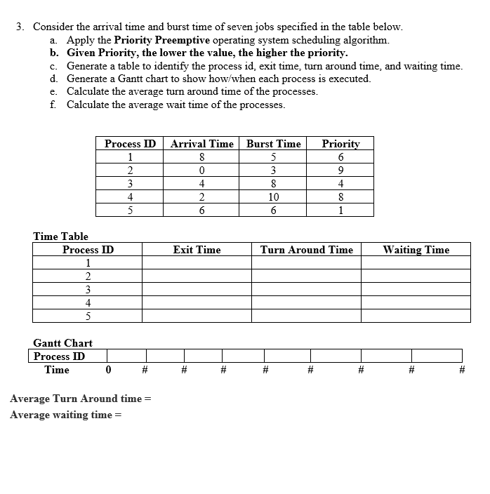 Solved 3. Consider the arrival time and burst time of seven | Chegg.com