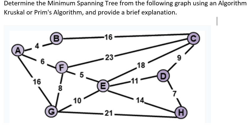 Solved Determine the Minimum Spanning Tree from the | Chegg.com