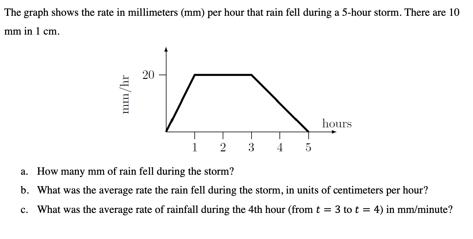 solved-the-graph-shows-the-rate-in-millimeters-mm-per-chegg