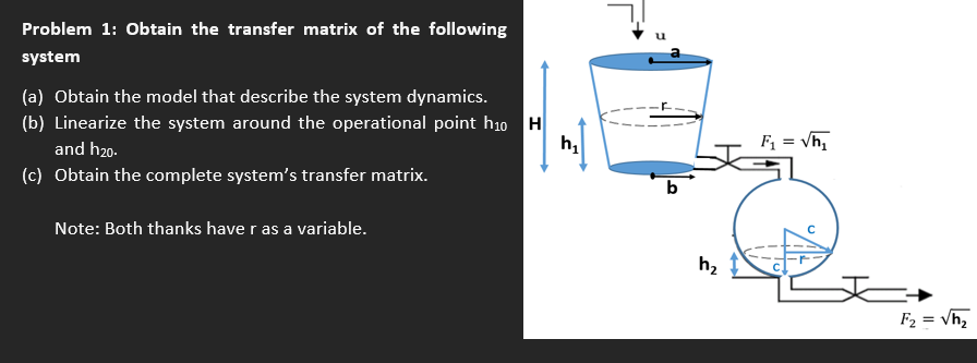 Solved Problem 1: Obtain the transfer matrix of the | Chegg.com