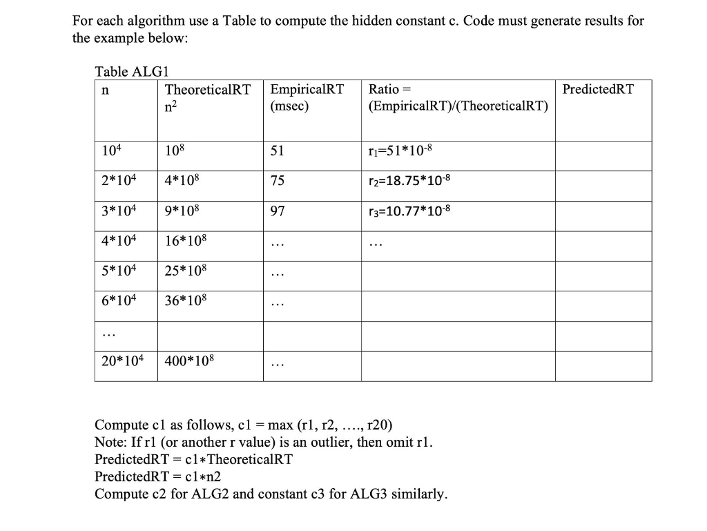 For each algorithm use a Table to compute the hidden constant c. Code must generate results for the example below: Table ALG1