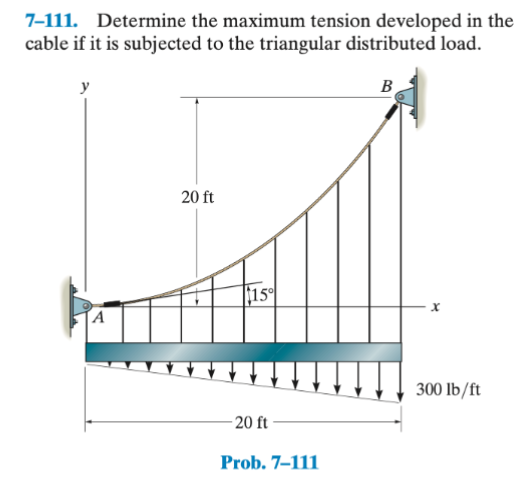 Solved 7-111. ﻿Determine the maximum tension developed in | Chegg.com