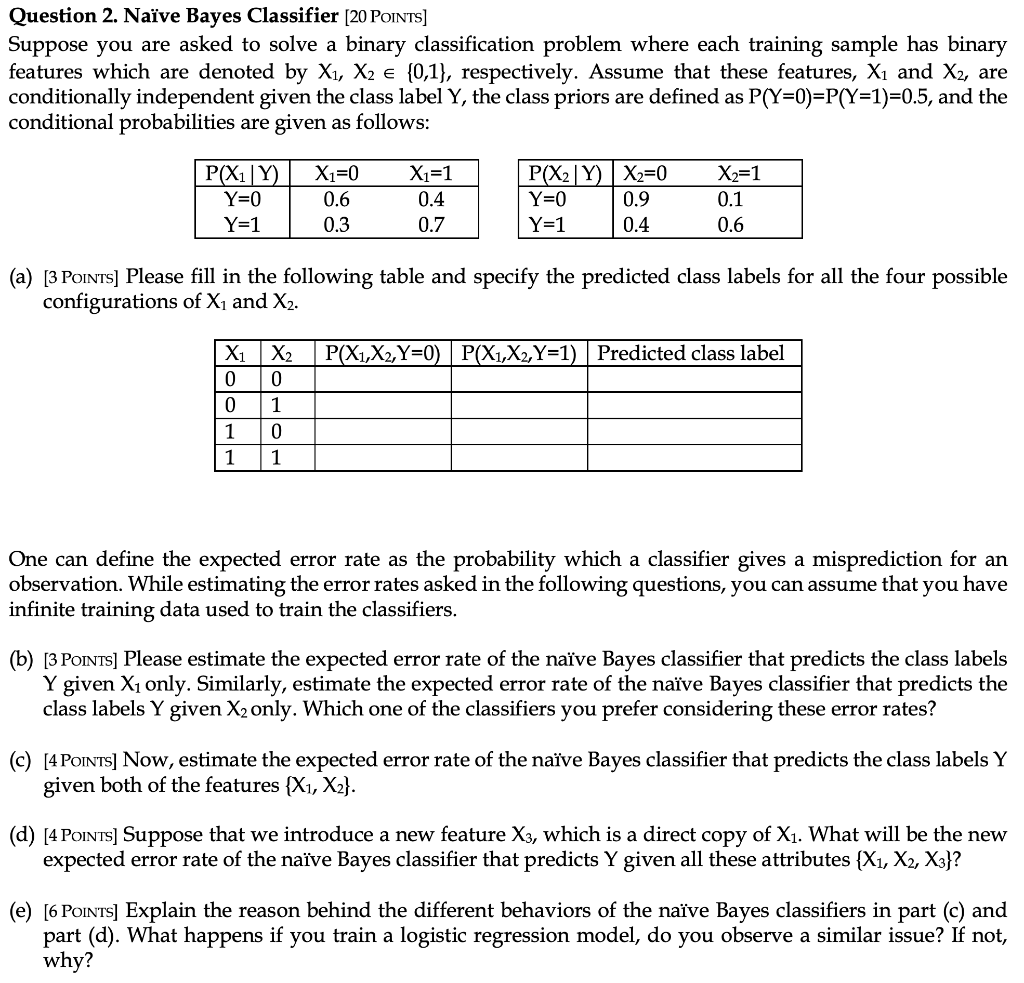 Solved Question 2. Naïve Bayes Classifier (20 POINTS) | Chegg.com