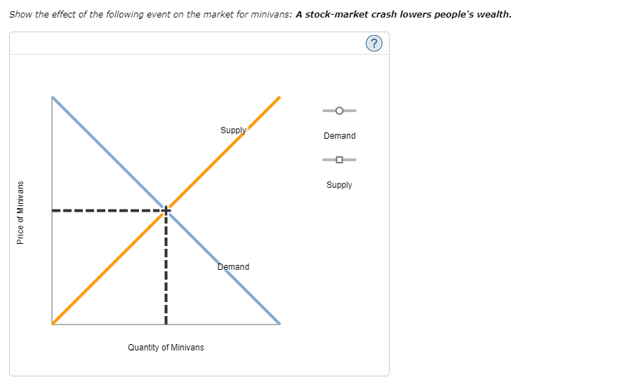 Solved 14. Determinants of Supply and Demand Consider the | Chegg.com