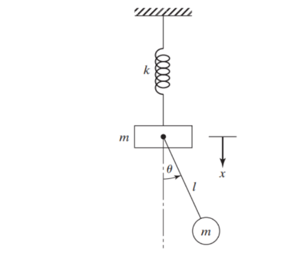 Solved Dynamic Systems 1) Derive The Equations Of Motion Of | Chegg.com