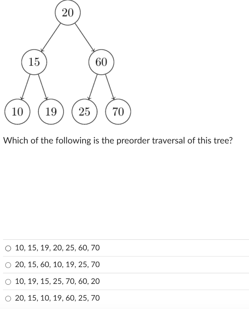 Solved Which of the following is the preorder traversal of | Chegg.com
