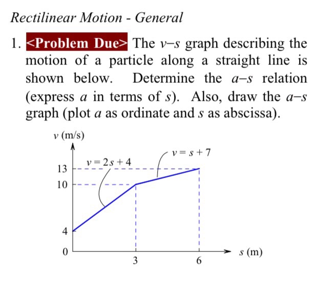 Solved The v-s graph describing the motion of a particle | Chegg.com