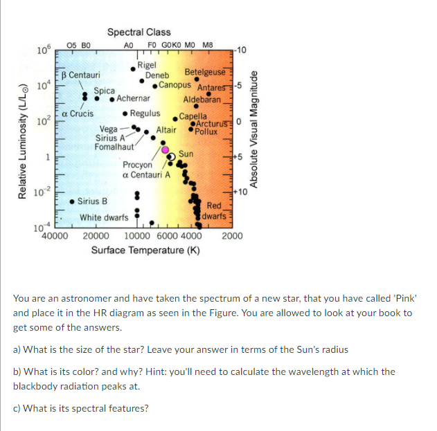 106 Relative Luminosity Lil Spectral Class 05 Bo Ao Chegg Com