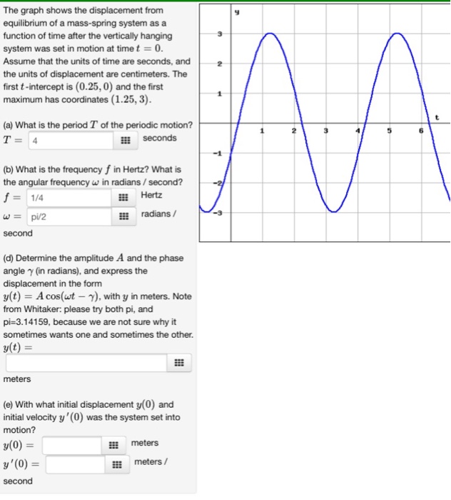 Solved The graph shows the displacement from equilibrium of | Chegg.com