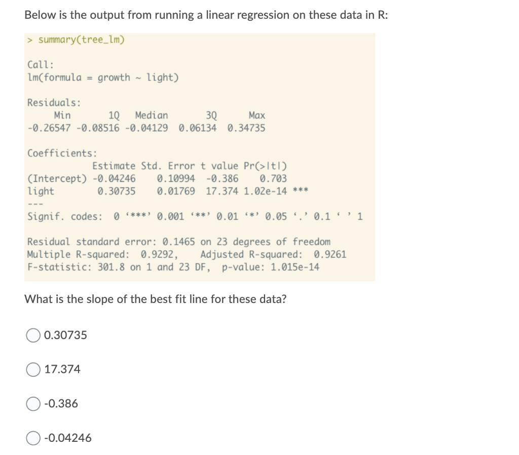 Solved Below is the output from running a linear regression | Chegg.com