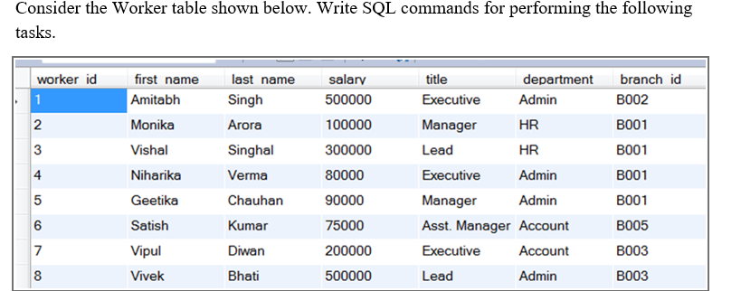 Solved a-) For the Worker table, create a table with the | Chegg.com