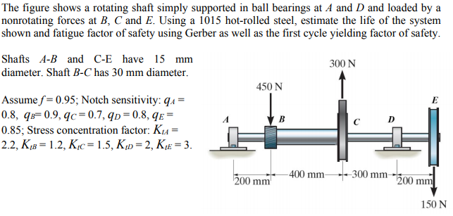 Solved The figure shows a rotating shaft simply supported in | Chegg.com