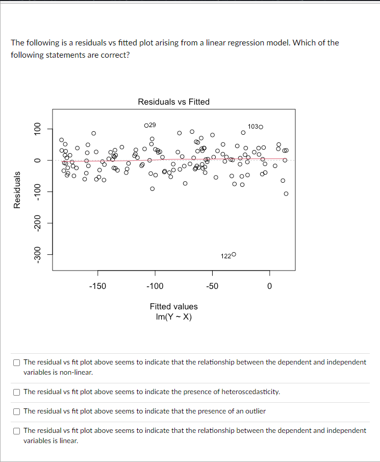 Solved the following is a residuals vs fitted plot arising chegg