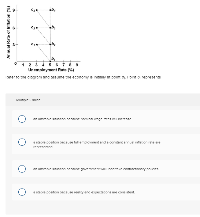 Solved Annual Rate Of Inflation (%) 0 1 2 3 4 5 6 7 8 9 | Chegg.com