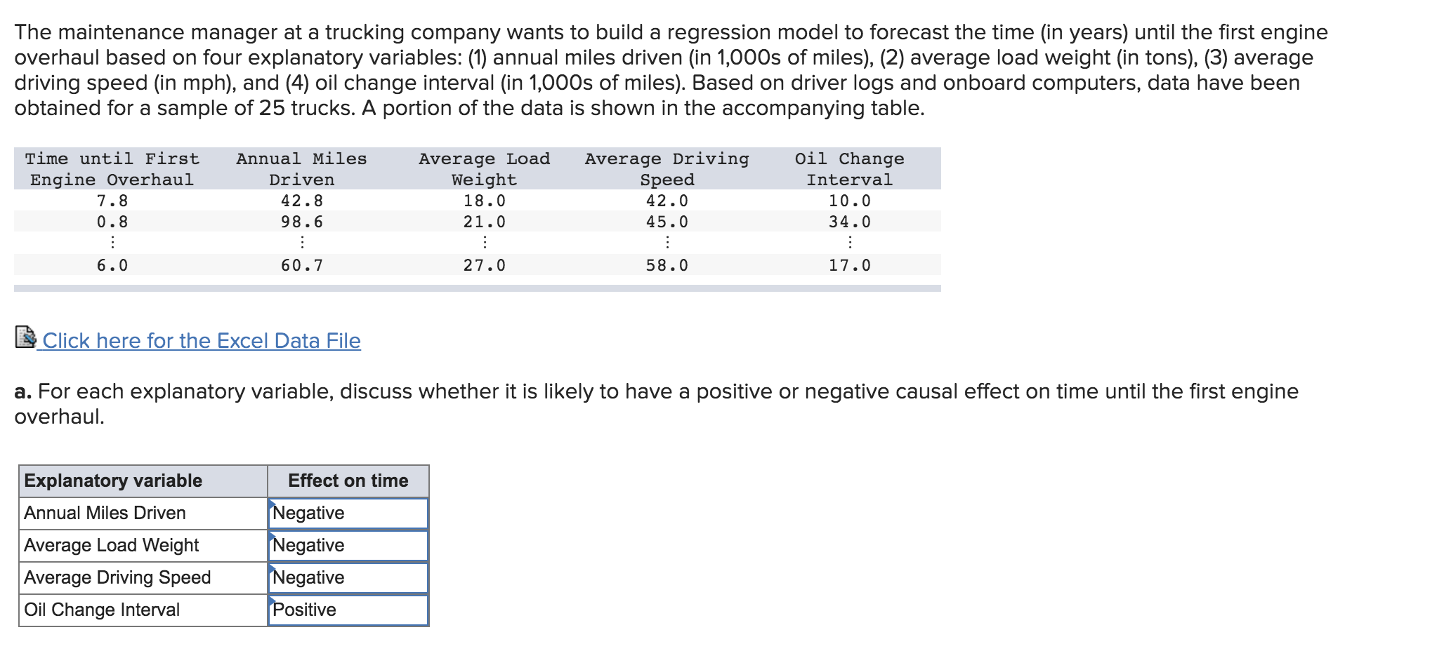 Solved The maintenance manager at a trucking company wants | Chegg.com