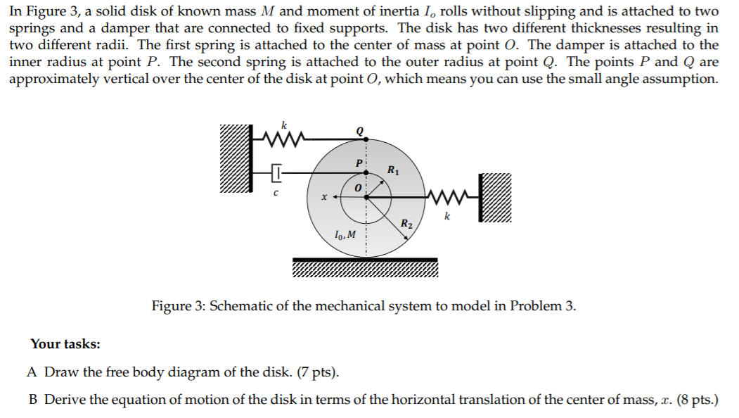 Solved In Figure 3 A Solid Disk Of Known Mass M And Moment 4666