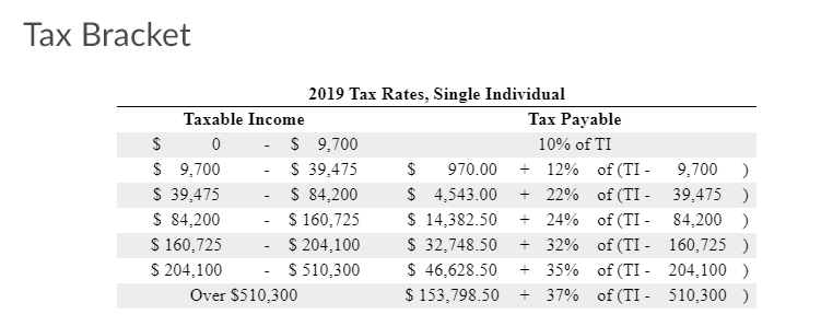 Solved Tax Bracket 2019 Tax Rates, Single Individual Taxable | Chegg.com