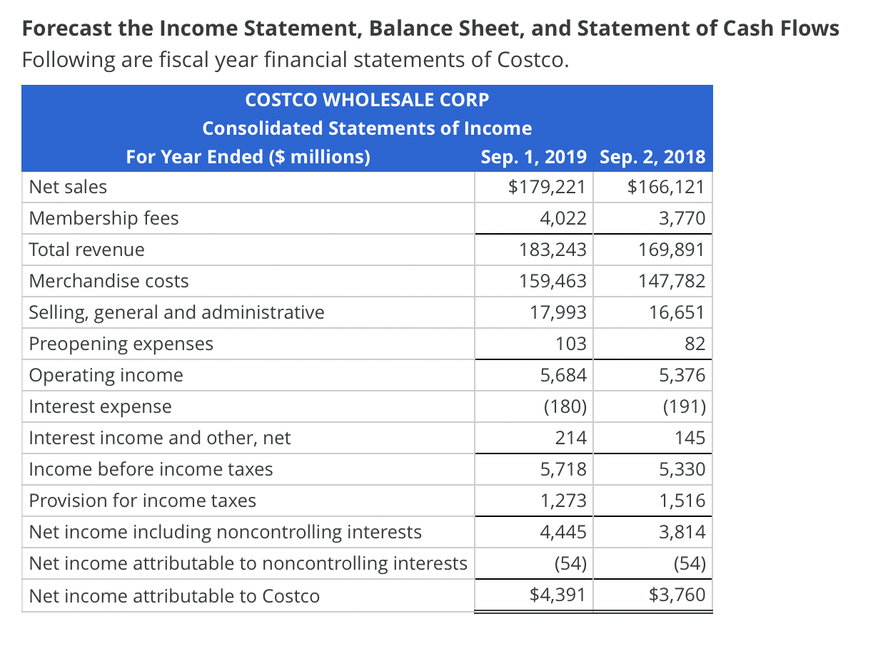 Income Statement Forecasting