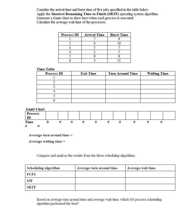Solved Consider the arrival time and burst time of five jobs | Chegg.com