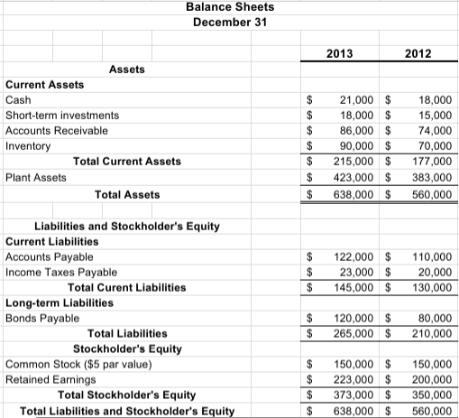 Solved Part 1: Ratio Analysis Making sense of accounting | Chegg.com