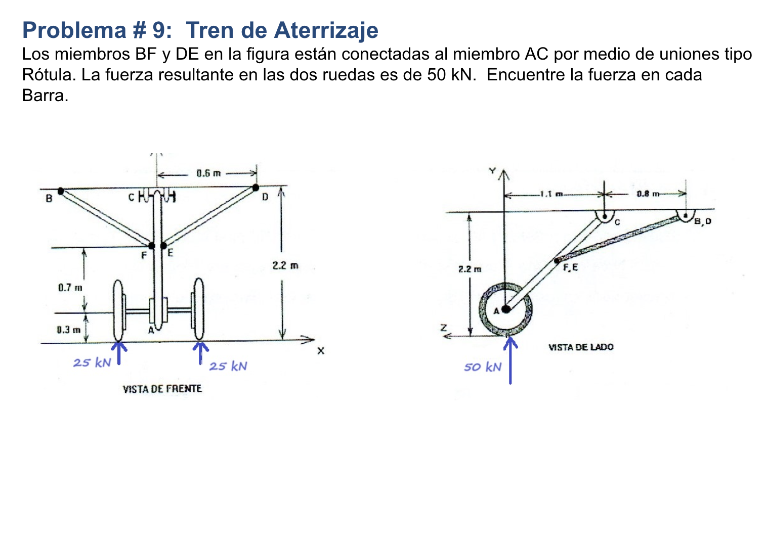 Problema \# 9: Tren de Aterrizaje Los miembros \( \mathrm{BF} \) y \( \mathrm{DE} \) en la figura están conectadas al miembro