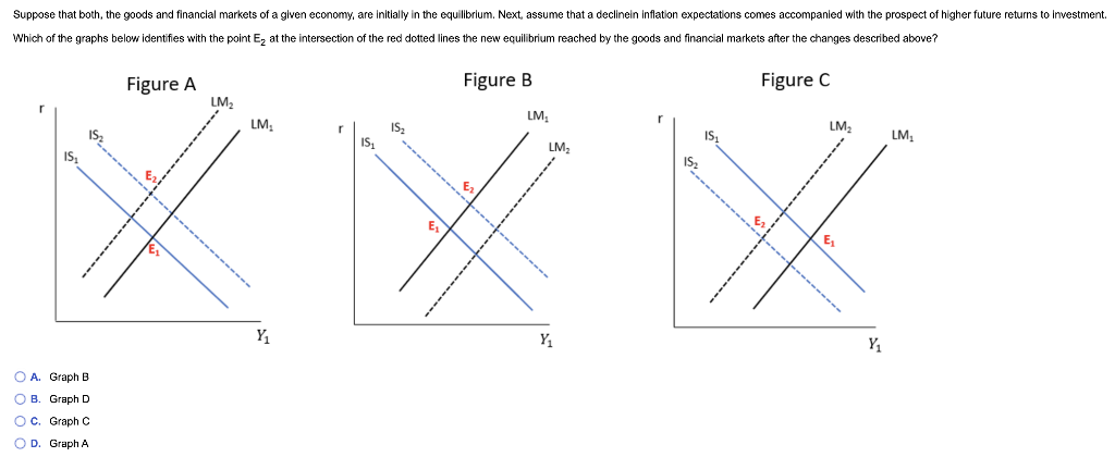 Solved Which of the graphs below identifies with the point | Chegg.com