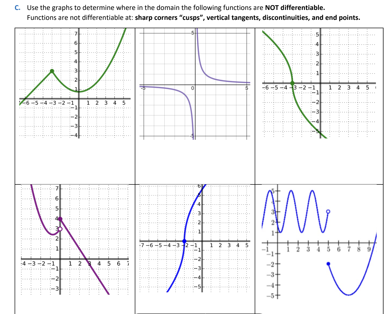 Solved C. Use the graphs to determine where in the domain | Chegg.com