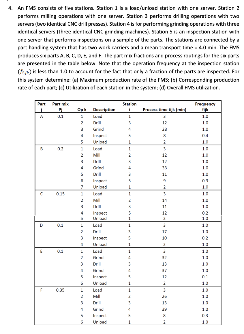 Solved The question and data are shown in the image. | Chegg.com