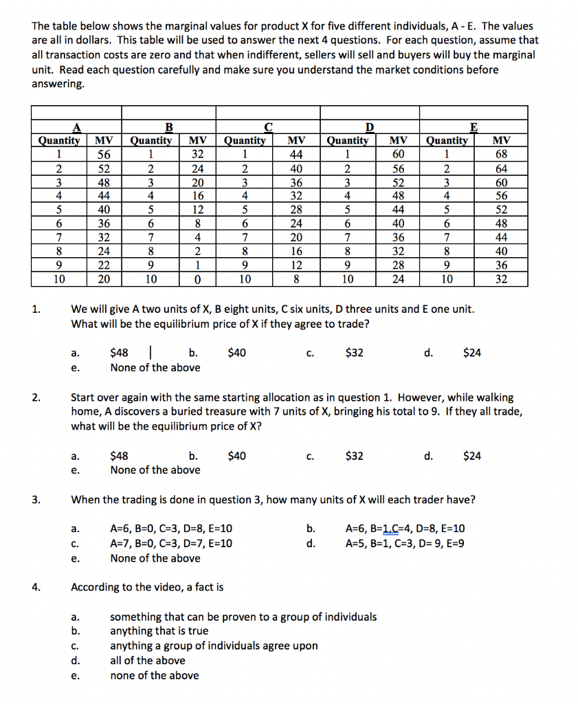 Solved The table below shows the marginal values for product | Chegg.com