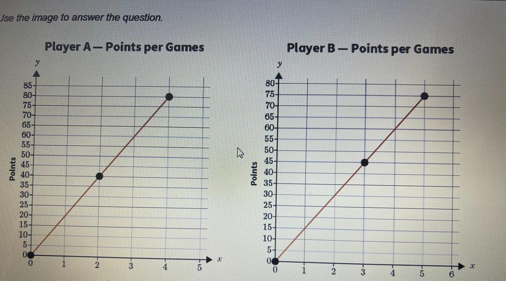 Solved Use The Image To Answer The Question. Player A - | Chegg.com