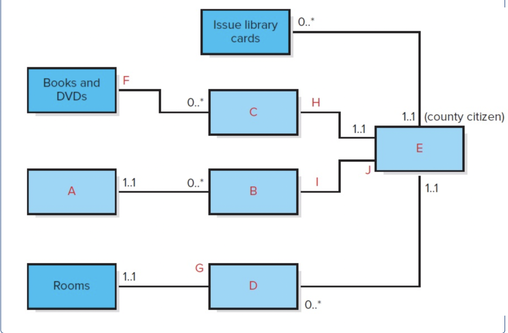 develop-a-uml-class-diagram-with-classes-chegg