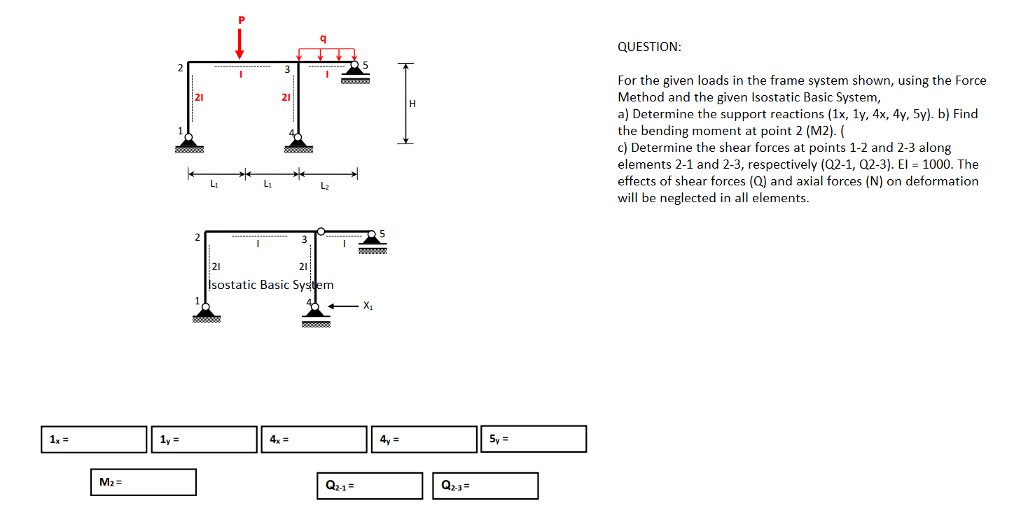 QUESTION: For the given loads in the frame system | Chegg.com