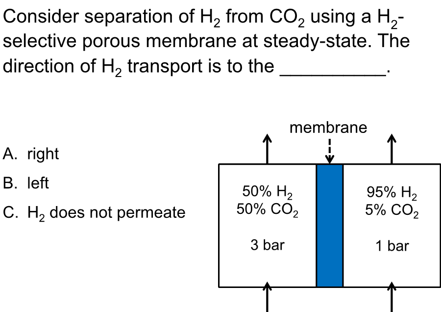 Solved Consider Separation Of H, From CO, Using A H - | Chegg.com