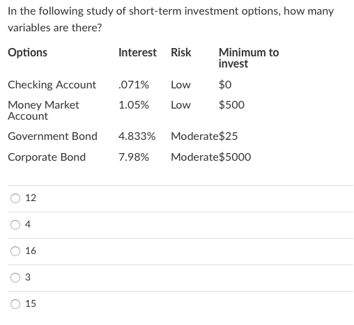 Solved In The Following Study Of Short-term Investment | Chegg.com