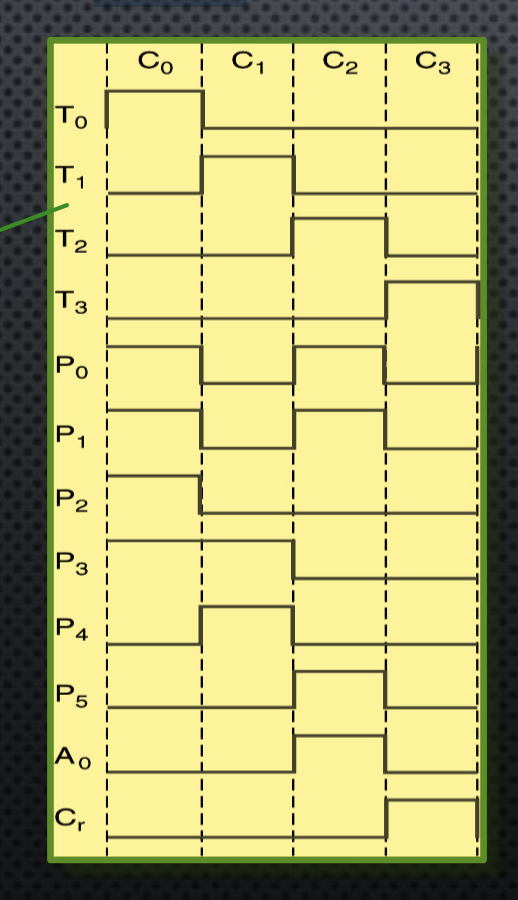Solved Draw the timing diagram for the MARIE STORE | Chegg.com