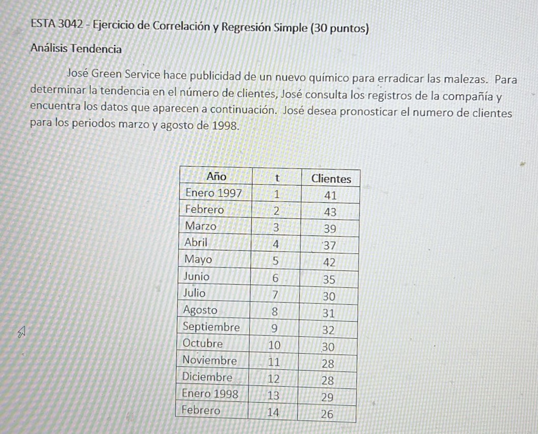 ESTA 3042 - Ejercicio de Correlación y Regresión Simple (30 puntos) Análisis Tendencia José Green Service hace publicidad de