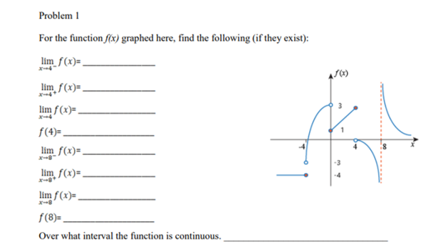 Solved For The Function F(x) Graphed Here, Find The 